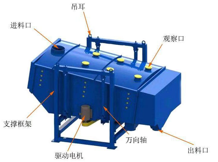 方形搖擺篩 方形搖擺篩
