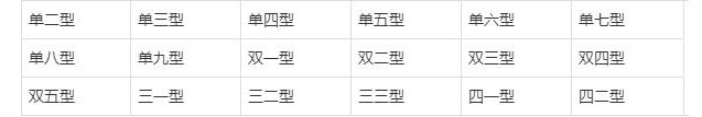 方形搖擺篩 方形搖擺篩