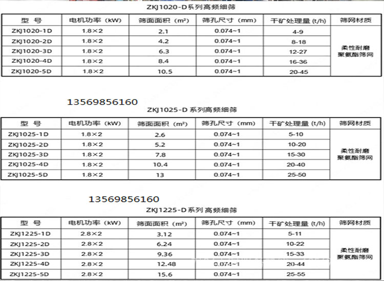 高頻振動細篩,振動篩 高頻振動細篩,振動篩