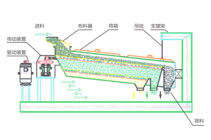 新鄉西貝機械 新鄉西貝機械