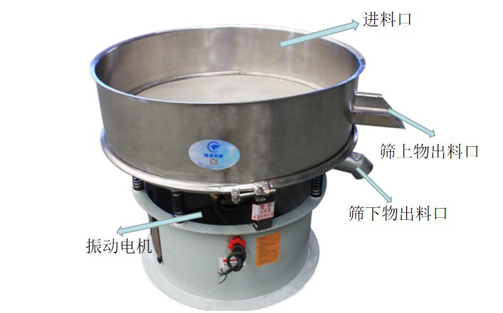 液體過濾篩機(jī)
